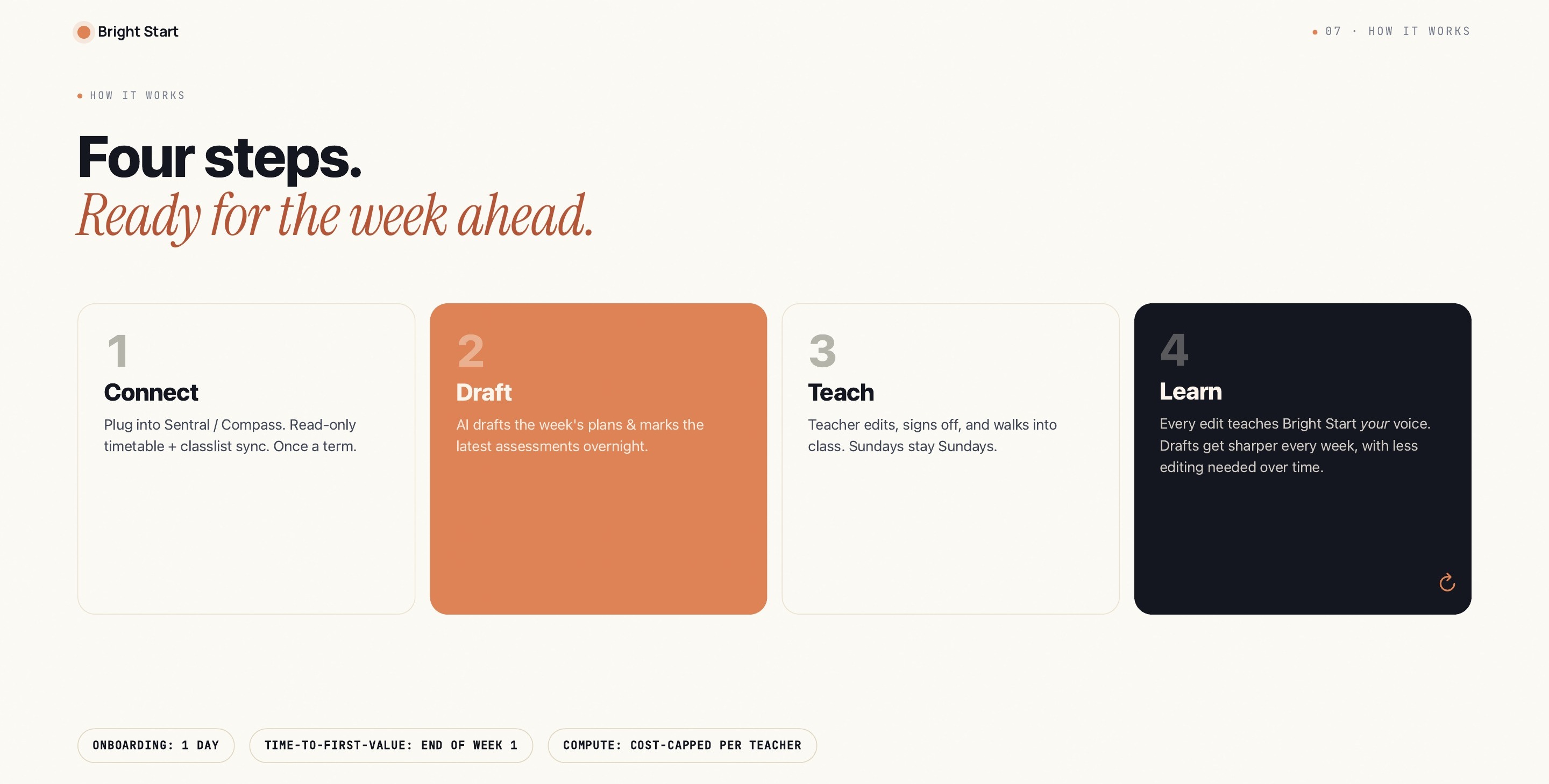 Four steps. Ready for the week ahead.