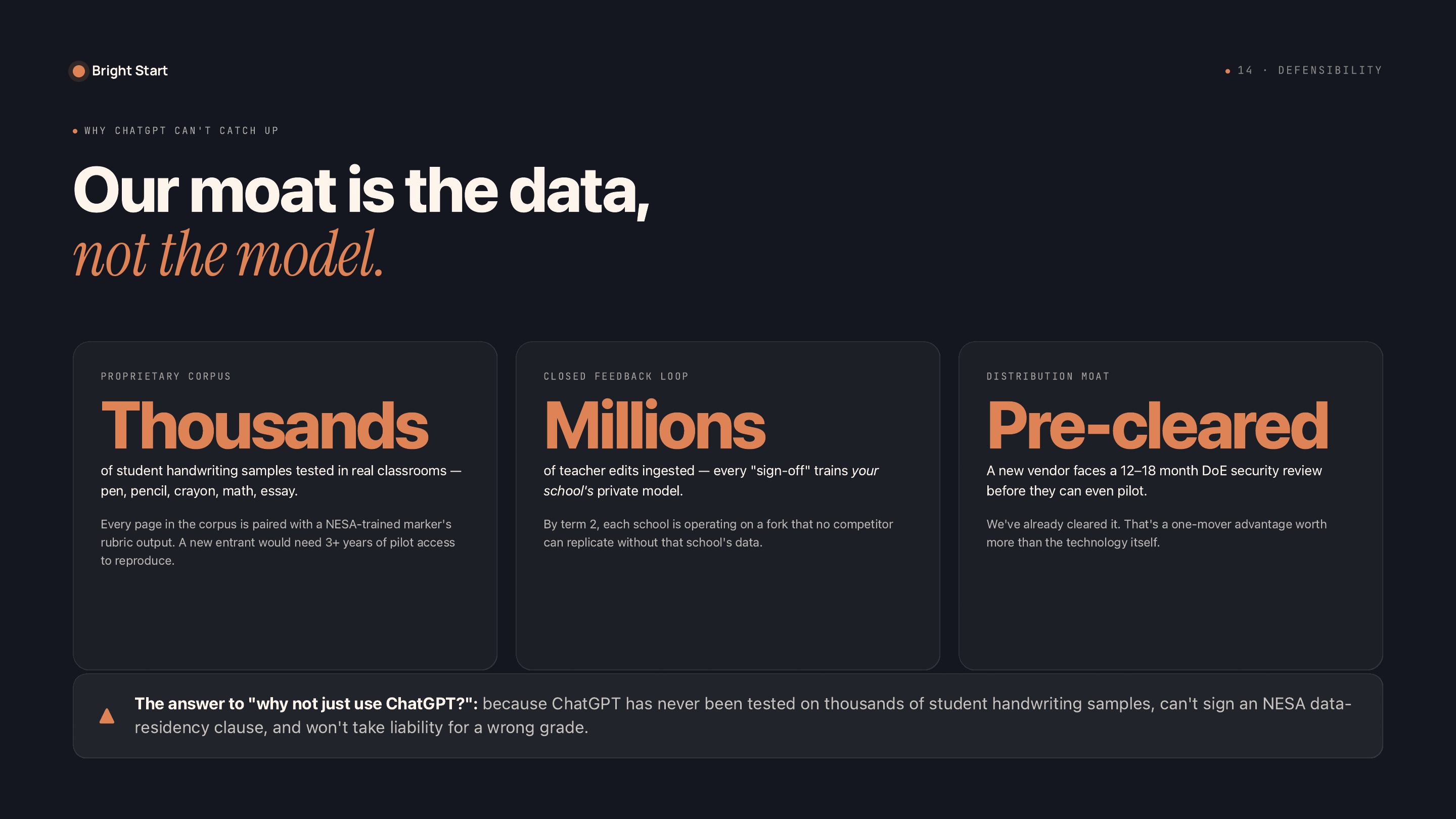 Our moat is the data, not the model.